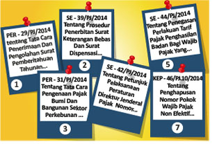 Peraturan-Peraturan Perpajakan Baru Yang Terbit November 2014 (Bagian ...